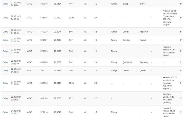 22 Aralık deprem mi oldu? AFAD ve Kandilli Rasathanesi son depremler listesi!