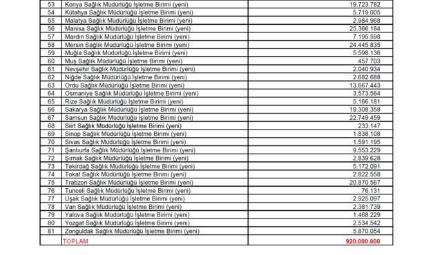 81 il sağlık müdürlüğüne gönderilen 920 Milyon TL'lik ödeme emrinin, belirli şirketlere özel olarak çıkarıldığı iddia ediliyor.