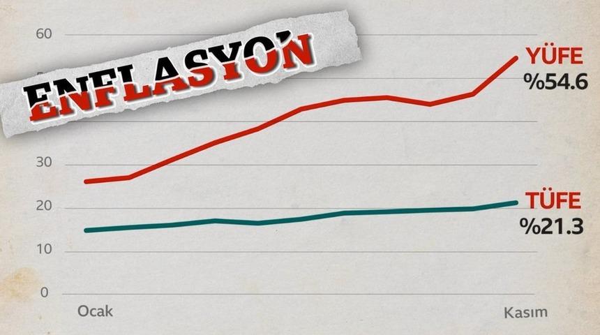 T&Uuml;İK'in enflasyon verileri neden tartışılıyor, verilerdeki kalite d&uuml;zeltmesi ne anlama geliyor?