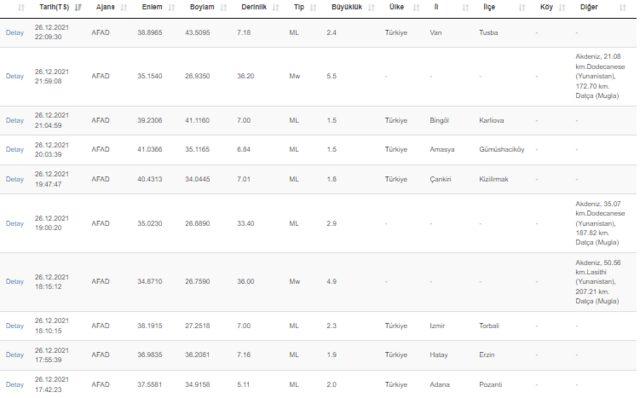26 Aralık deprem mi oldu? Nerede ve kaç şiddetinde deprem oldu? AFAD ve Kandilli Rasathanesi son depremler...