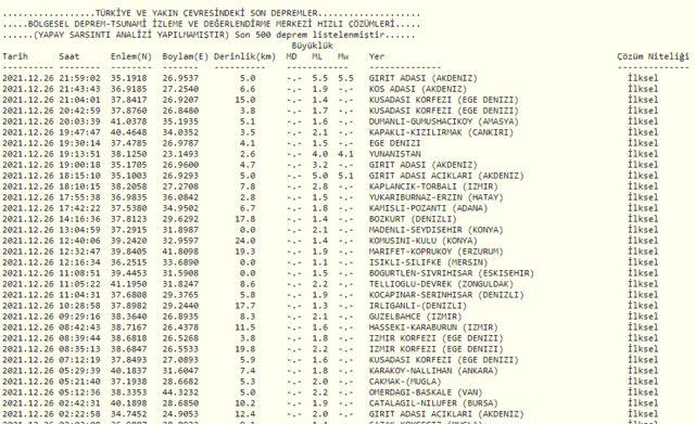 26 Aralık deprem mi oldu? Nerede ve kaç şiddetinde deprem oldu? AFAD ve Kandilli Rasathanesi son depremler...