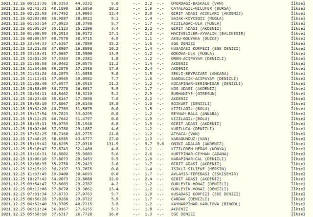 26 Aralık deprem mi oldu? Nerede ve kaç şiddetinde deprem oldu? AFAD ve Kandilli Rasathanesi son depremler...