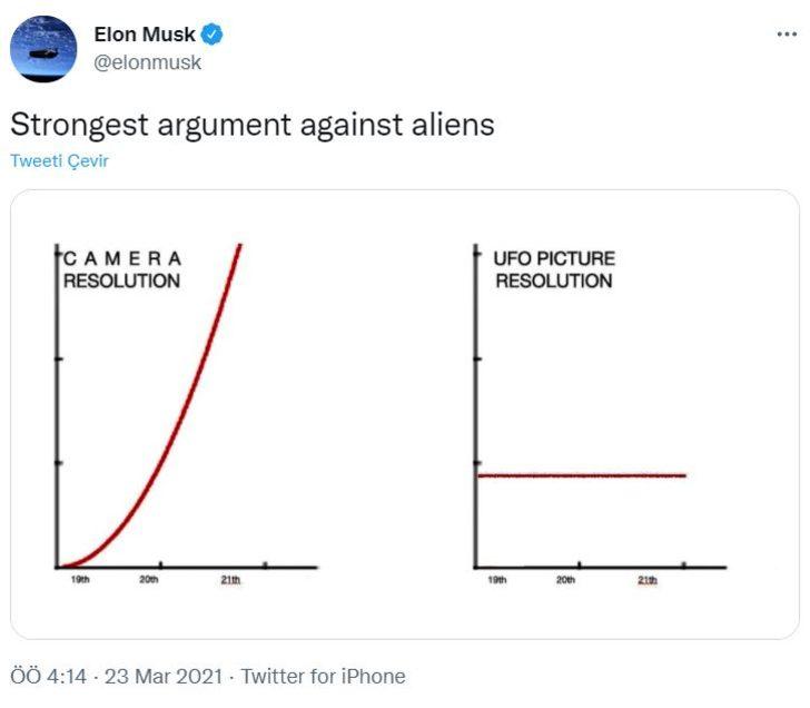 Elon Musk ile 1 yıl: İşte ünlü milyarderin 2021'deki en çılgın tweet'leri G4