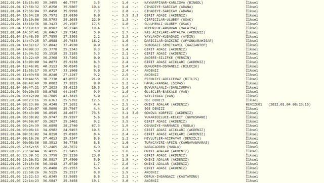 6 Ocak deprem mi oldu? AFAD ve Kandilli Rasathanesi son depremler listesi!