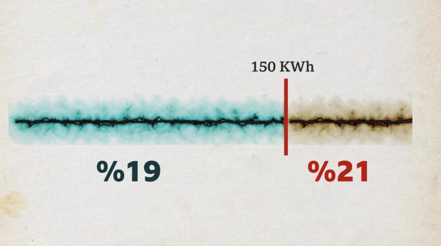 Elektriğe zam: Ayda 150 kilovatsaatin altında elektrik t&uuml;ketmek m&uuml;mk&uuml;n m&uuml;?