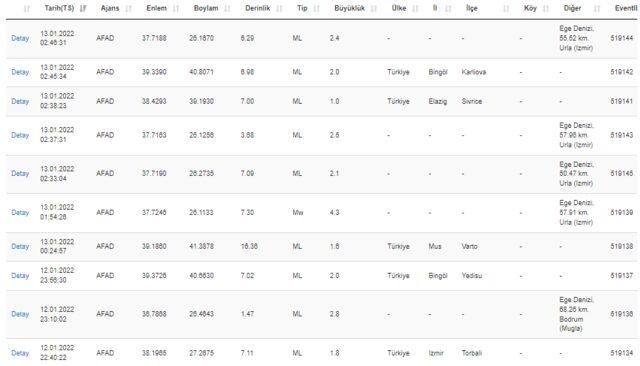 İzmir Urla'da deprem mi oldu? AFAD, Kandilli Rasathanesi son depremler listesi!