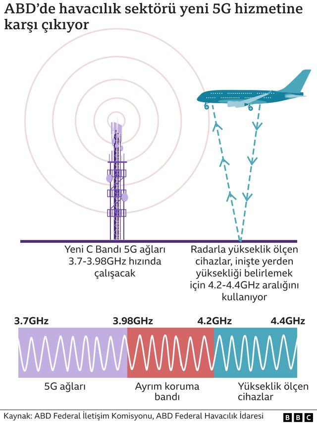 5G frekans tablosu