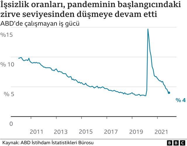 grafik