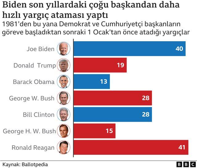 grafik