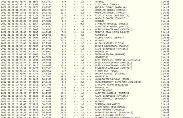 Elazığ'da deprem mi oldu? Elazığ'da kaç şiddetinde deprem oldu? İşte son depremler listesi!