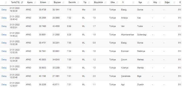 Elazığ'da deprem mi oldu? Elazığ'da kaç şiddetinde deprem oldu? İşte son depremler listesi!