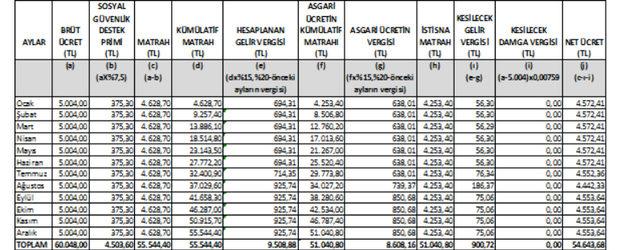 tablo4