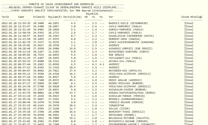 28 Ocak Antalya'da deprem mi oldu? Antalya'da kaç büyüklüğünde deprem oldu? AFAD ve Kandilli Rasathanesi son depremler listesi G1