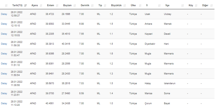 28 Ocak Antalya'da deprem mi oldu? Antalya'da kaç büyüklüğünde deprem oldu? AFAD ve Kandilli Rasathanesi son depremler listesi G3