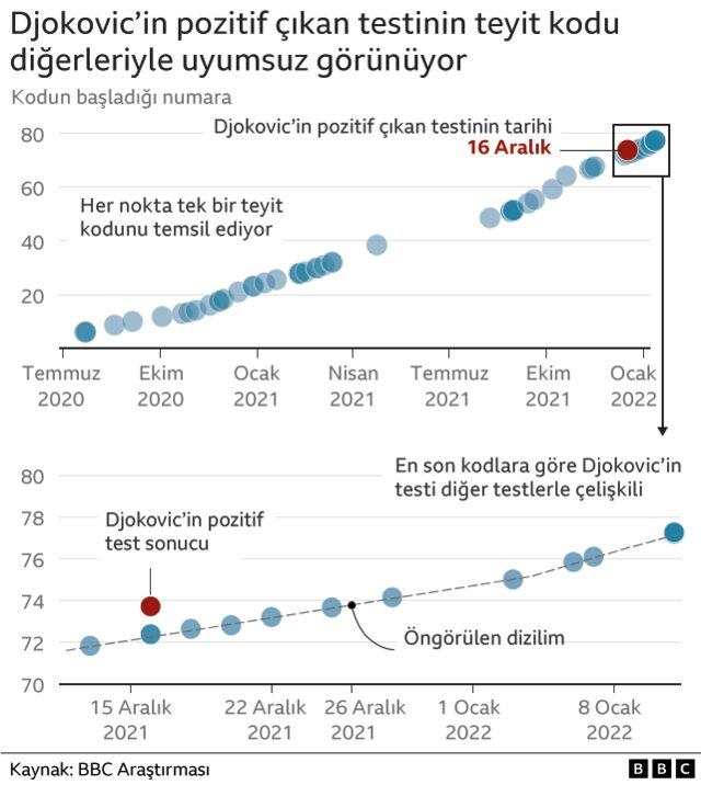 BBC'nin hazırladığı grafik