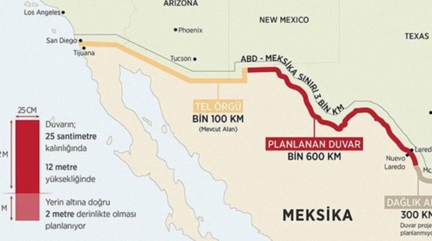 ABD ile Meksika arasındaki 'duvar gerilimi' artıyor