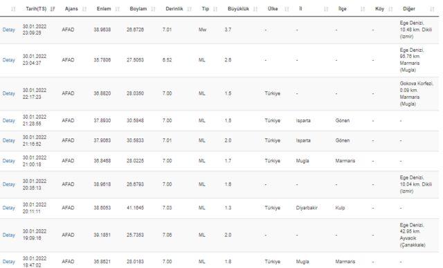 İzmir Dikili'de deprem mi oldu? İzmir Dikili'de kaç şiddetinde deprem oldu? AFAD ve Kandilli Rasathanesi son depremler listesi!