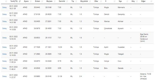 İzmir Dikili'de deprem mi oldu? İzmir Dikili'de kaç şiddetinde deprem oldu? AFAD ve Kandilli Rasathanesi son depremler listesi!