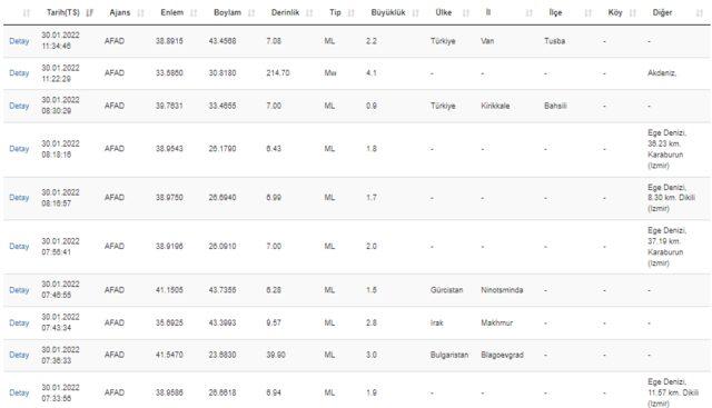 İzmir Dikili'de deprem mi oldu? İzmir Dikili'de kaç şiddetinde deprem oldu? AFAD ve Kandilli Rasathanesi son depremler listesi!