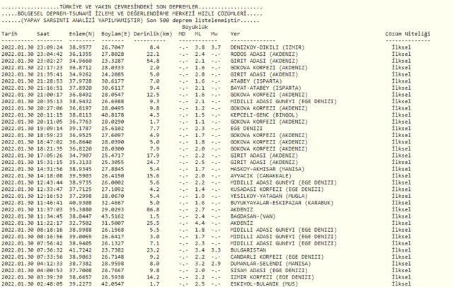 İzmir Dikili'de deprem mi oldu? İzmir Dikili'de kaç şiddetinde deprem oldu? AFAD ve Kandilli Rasathanesi son depremler listesi!