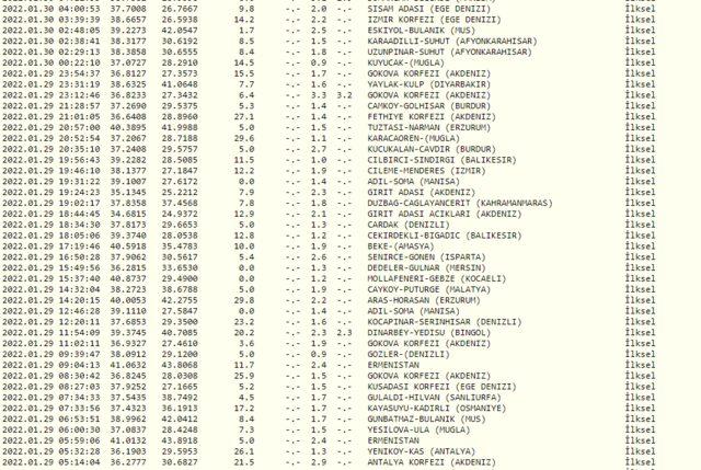 İzmir Dikili'de deprem mi oldu? İzmir Dikili'de kaç şiddetinde deprem oldu? AFAD ve Kandilli Rasathanesi son depremler listesi!