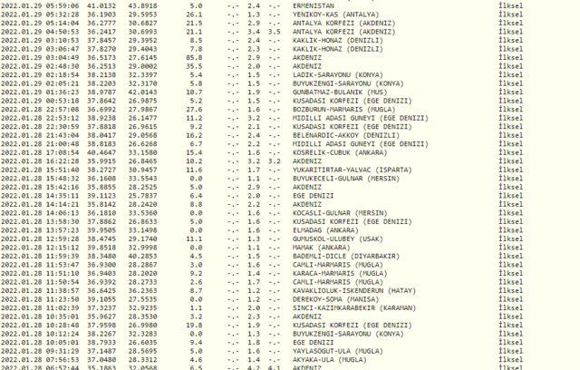 İzmir Dikili'de deprem mi oldu? İzmir Dikili'de kaç şiddetinde deprem oldu? AFAD ve Kandilli Rasathanesi son depremler listesi!