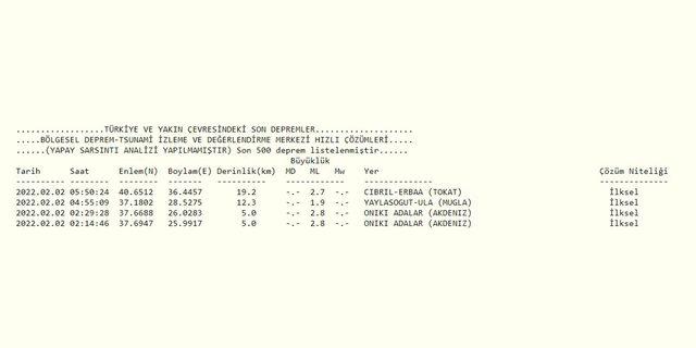 2 Şubat deprem listesi!