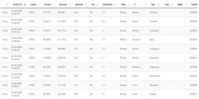 Antalya'da deprem mi oldu? 3 Şubat Antalya'da kaç şiddetinde deprem oldu? AFAD ve Kandilli Rasathanesi son depremler listesi...