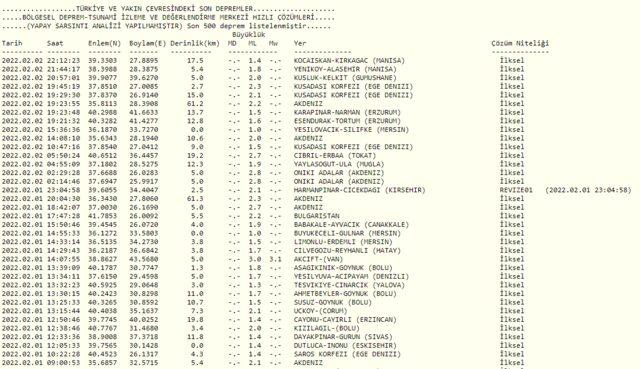 Antalya'da deprem mi oldu? 3 Şubat Antalya'da kaç şiddetinde deprem oldu? AFAD ve Kandilli Rasathanesi son depremler listesi...