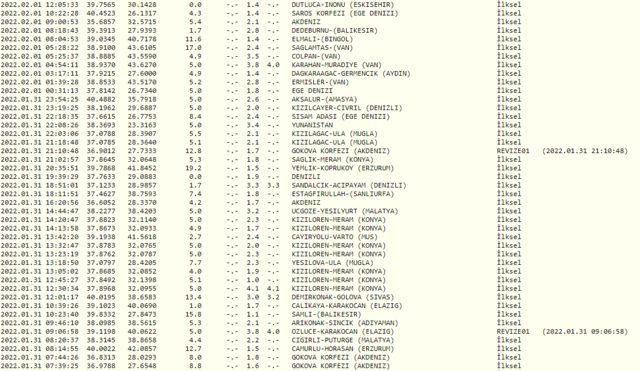 Antalya'da deprem mi oldu? 3 Şubat Antalya'da kaç şiddetinde deprem oldu? AFAD ve Kandilli Rasathanesi son depremler listesi...