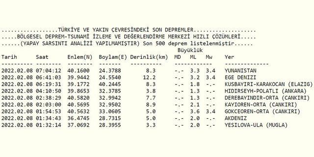 8 Şubat deprem mi oldu? 