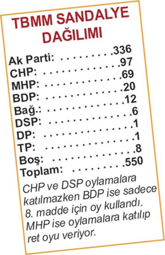 Meclis’te fire bilmecesi 2
