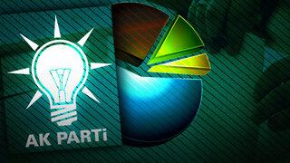 Son dakika: AK Parti'nin önemli ismi Mustafa Şen açıkladı! 'Elektrik ve doğal gaz zamları sonrası oylarımız düştü, ben bazı şeyler biliyorum ama...'