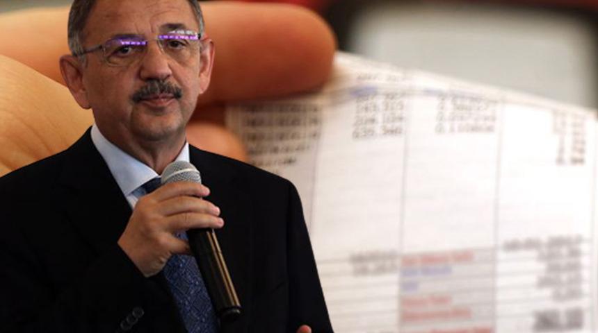 Son dakika... Özhaseki'den doğal gaz faturası açıklaması: 1000 liralık geliyorsa 4000 liradır