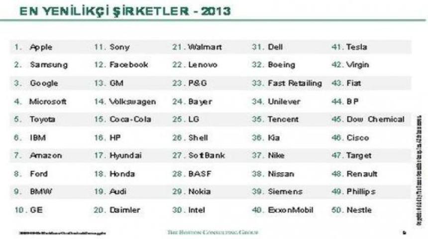 Apple liderliğini Korudu