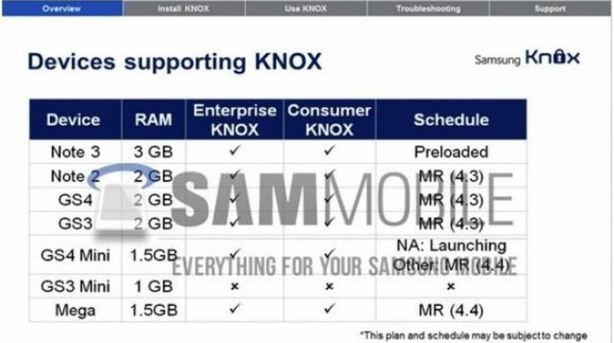 4.4'te güncellenecekler