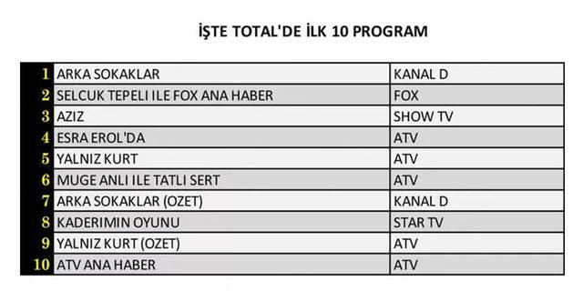 18 Şubat Cuma reyting sonuçları!