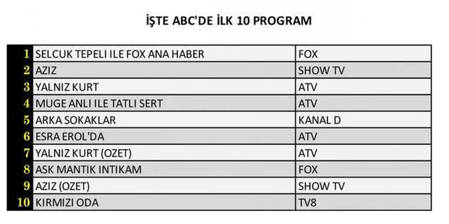 18 Şubat Cuma reyting sonuçları!