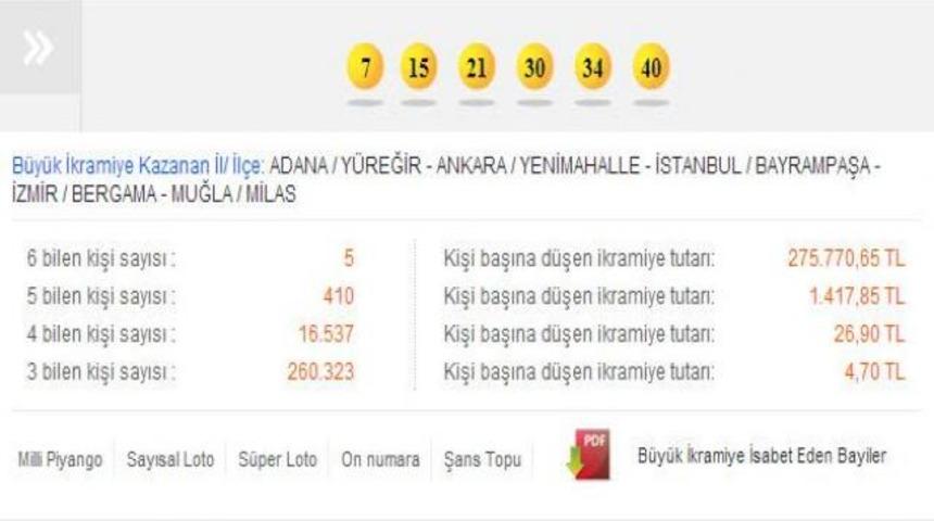 Sayısal Loto sonuçları 6 Temmuz