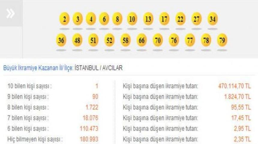 On numara bu akşam çekilecek 8 Temmuz 