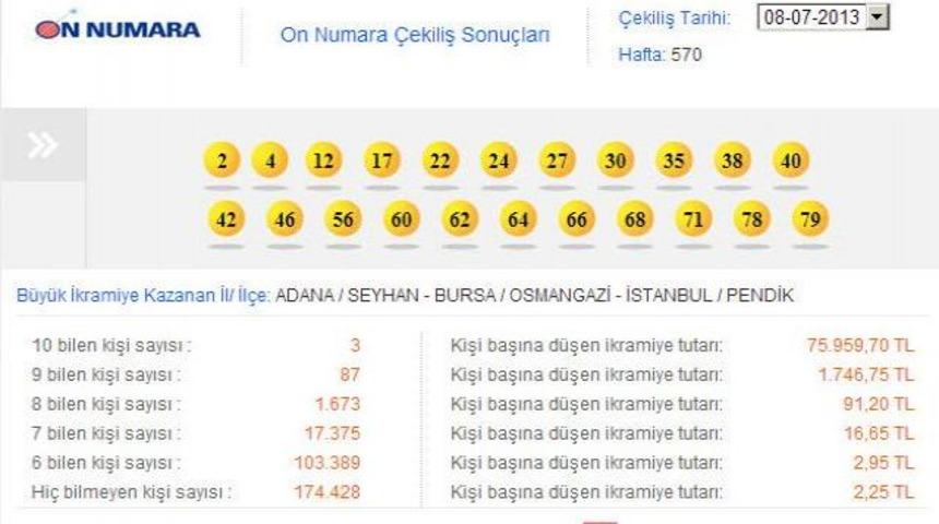 On Numara 3'e b&ouml;l&uuml;nd&uuml; On Numara sonu&ccedil;ları
