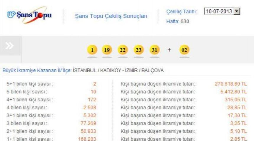 Şans Topu 630. Hafta Sonuçları