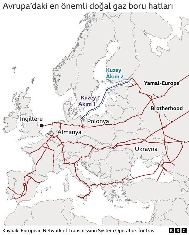 Avrupa'daki en önemli doğal gaz boru hatlarını gösteren harita