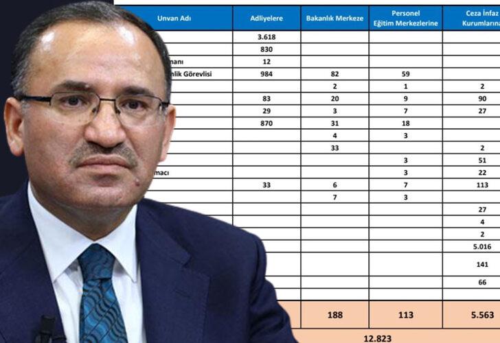 Adalet Bakanlığına 12 bin 823 personel alımı! Başvurular için tarih belli oldu