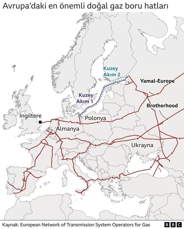 Avrupa'daki önemli boru hatlarını gösteren harita.
