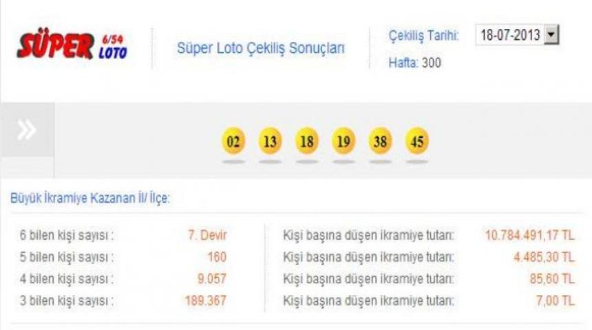 S&uuml;per Loto sonu&ccedil;ları 300.Hafta 