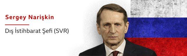 Naryshkin