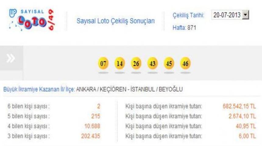 Sayısal Loto sonu&ccedil;ları 20 Temmuz  