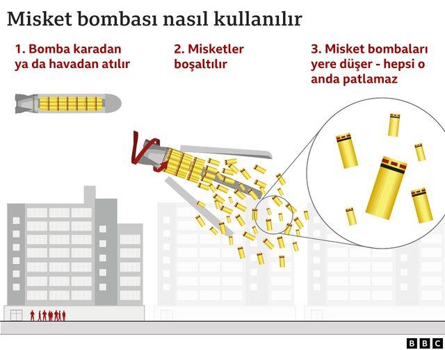 Rusya, Ukrayna da misket bombası kullanıyor mu? 3