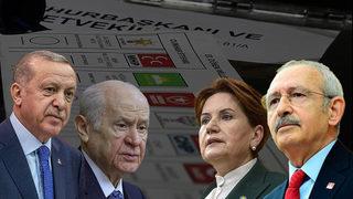 Son yapılan seçim anketleri dikkat çekti! AK Parti’nin oy oranı ile ilgili flaş yorum…